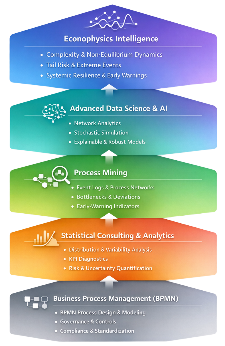 Integrated Consulting Stack
